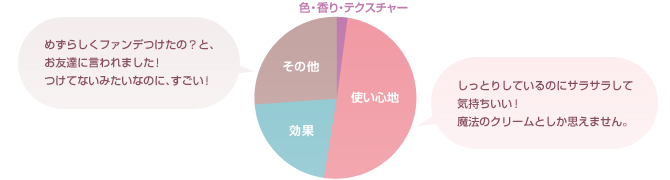 お客様から寄せられたお喜びの声