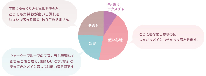 お客様から寄せられたお喜びの声