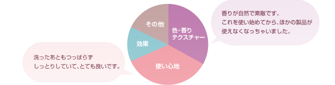 お客様から寄せられたお喜びの声