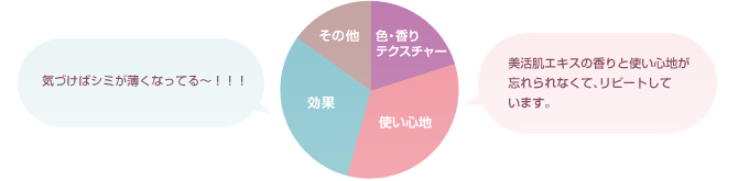 お客様から寄せられたお喜びの声