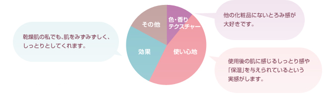 お客様から寄せられたお喜びの声