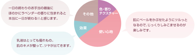 お客様から寄せられたお喜びの声