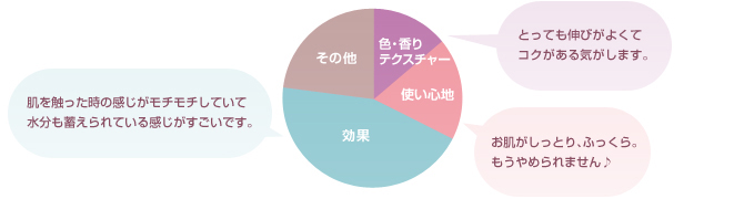 お客様から寄せられたお喜びの声