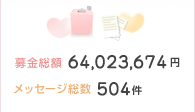 ������z64,023,674�~�A���b�Z�[�W����504��