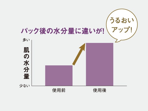 ドモホルンリンクルの 泡の柔肌パック の商品詳細と使い方 基礎化粧品ドモホルンリンクル