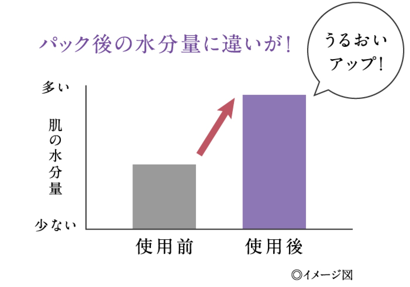 ドモホルンリンクルの『泡の柔肌パック』の商品詳細と使い方｜基礎