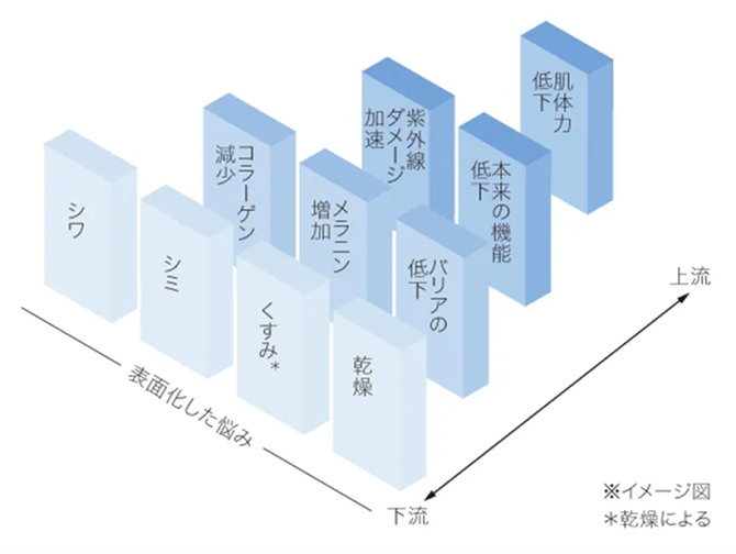 �����ɂ��C���[�W�}