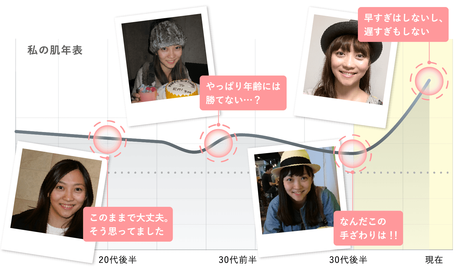 「きっと私は大丈夫」って、わけもなく思ってました。