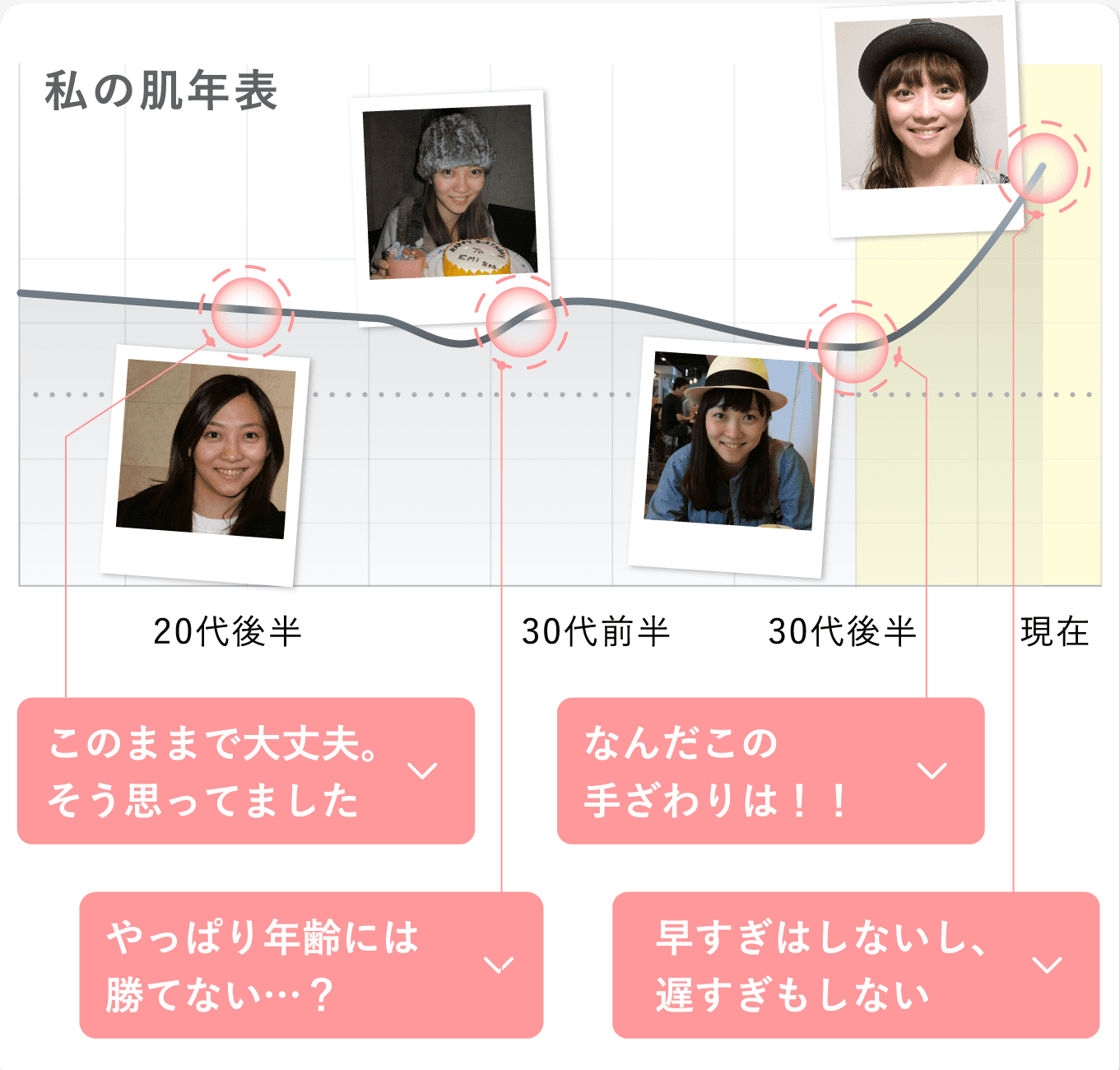 「きっと私は大丈夫」って、わけもなく思ってました。