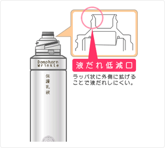 液だれ低減口