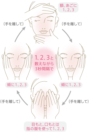 1、2、3と数えながら3秒間隔で