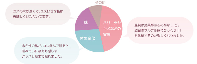 お客様から寄せられたお喜びの声