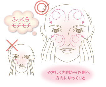 やさしく内側から外側へ一方向にゆっくりと。ふっくらモチモチ