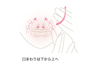 口まわりは下から上へ