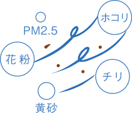 刺激物の図