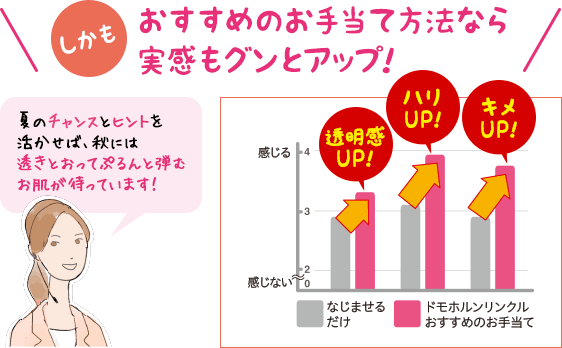 しかもおすすめのお手当て方法なら実感もグンとアップ!