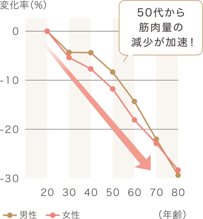 ؓʂ20΂̕ω