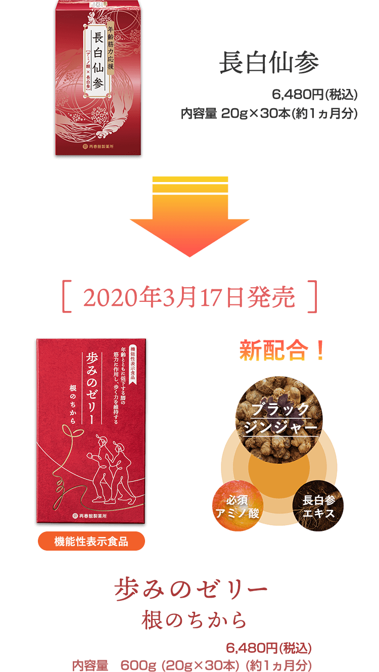 歩みのゼリー 根のちから 販売開始のお知らせ 再春館製薬所