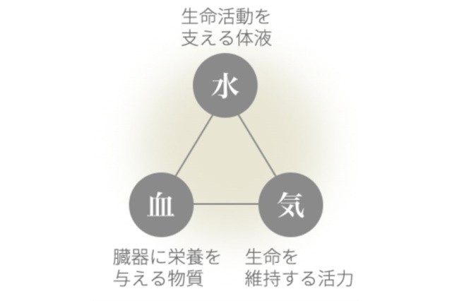 9. 冷え性改善に効果的な食材や生活習慣