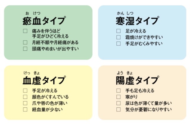 下腹部冷え性の症状と冷え性の認識