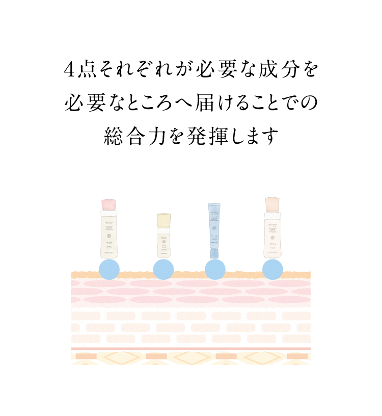 4_ꂼꂪKvȐKvȂƂ֓͂邱Ƃł̑͂𔭊܂