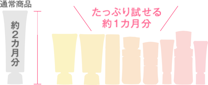 たっぷり試せる1ヵ月分
