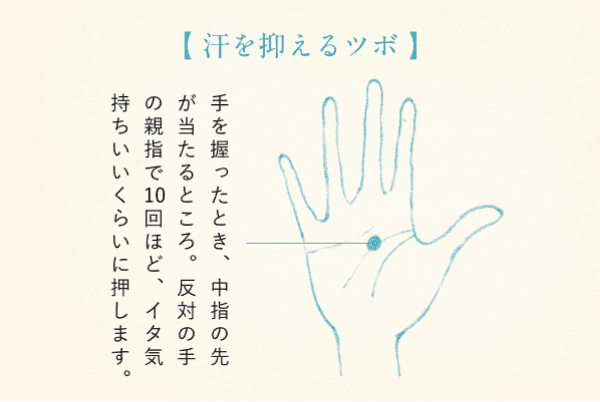 汗を抑えるツボ イラスト画像