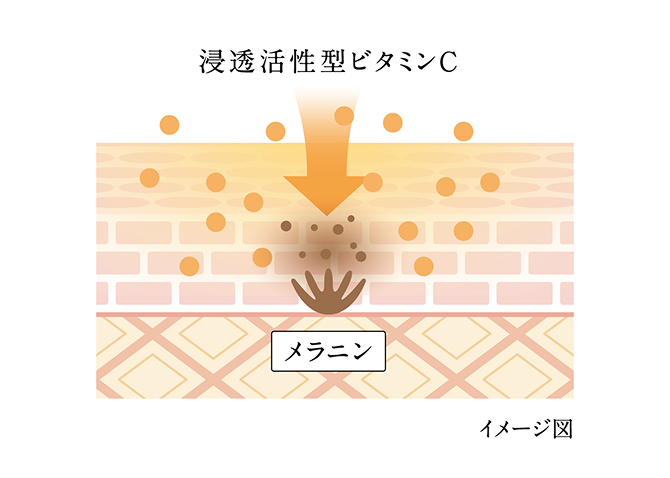 �Z�������^�r�^�~��C�����ɓ����C���[�W�}