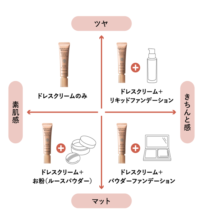 �Ȃ肽�����̎�ނƃh���X�N���[���Ƃ̑g�ݍ��킹