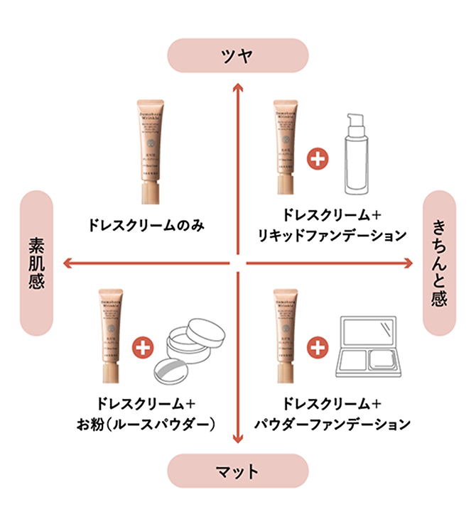 光対策ドレスクリームの使い分け