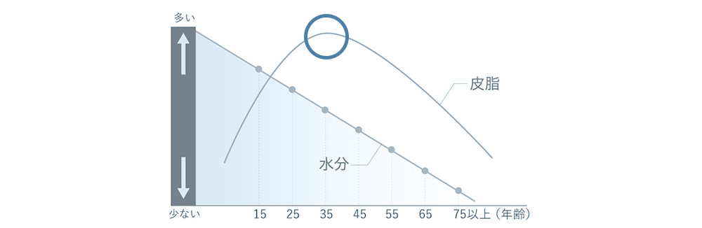 グラフ