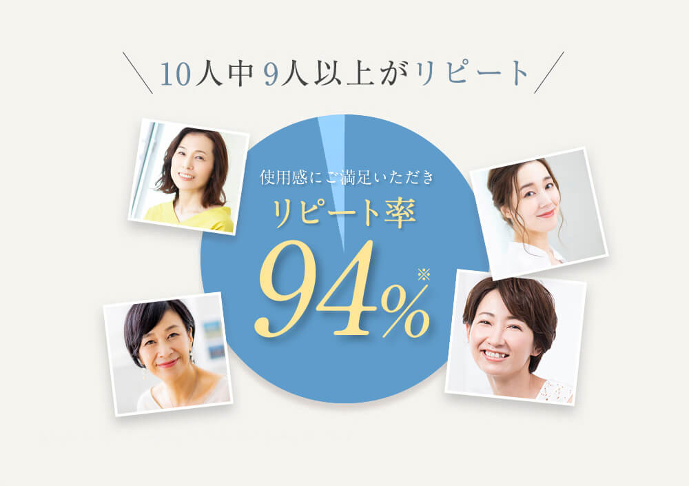 10人中9人以上がリピート リピート率94%