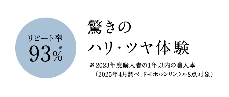 ���s�[�g��93%�� �����̃n���E�c���̌� ��2023�N�x�w���҂�1�N�ȓ��̍w����(2025�N4�����ׁA�h���z���������N��8�_�Ώ�)