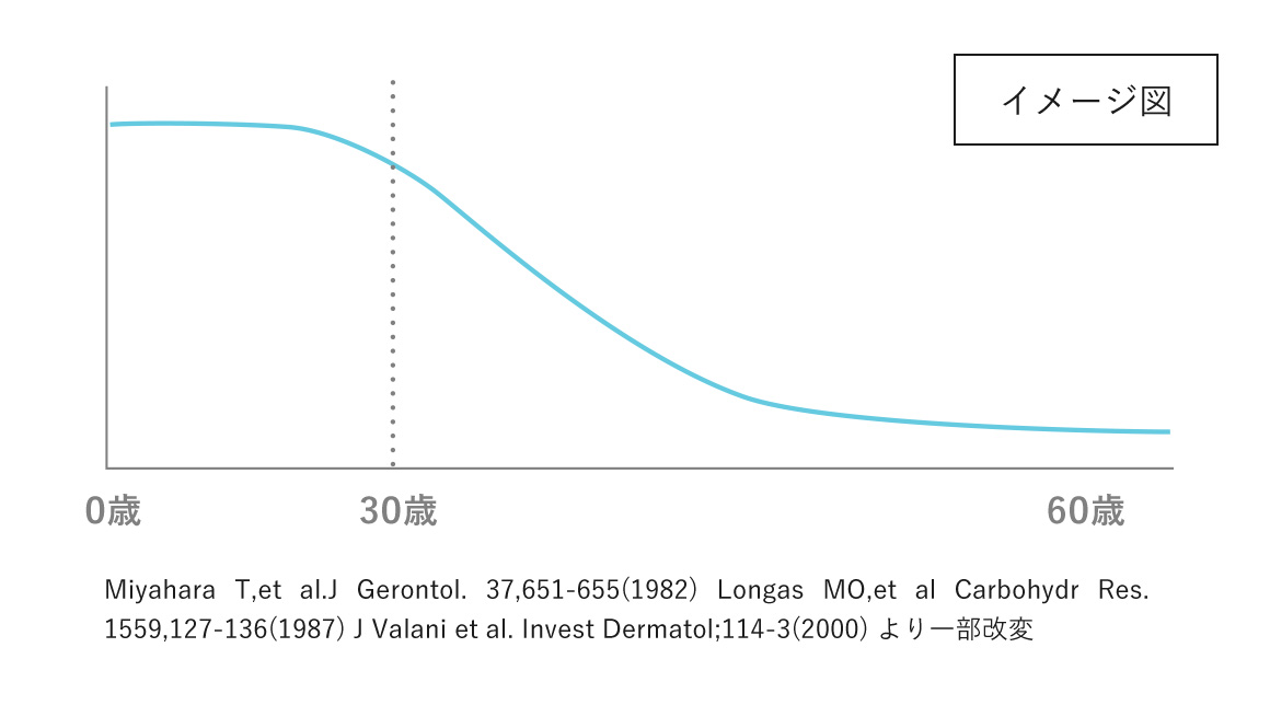 �C���[�W�}