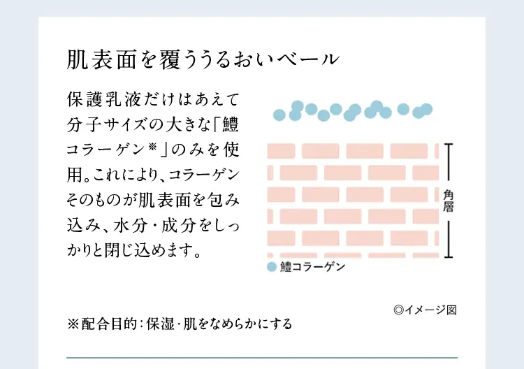C[W}