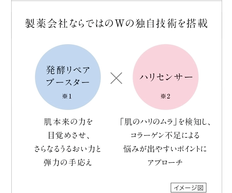 �����ЂȂ�ł͂�W�̓Ǝ��Z�p�𓋍� ���y���y�A�u�[�X�^�[��1 ���{���̗͂�ڊo�߂����A����Ȃ邤�邨���͂ƒe�͂̎艞���@�~ �n���Z���T�[��2 �u���̃n���̃����v�����m���A �R���[�Q���s���ɂ�� �Y�݂��o�₷���|�C���g�ɃA�v���[�`