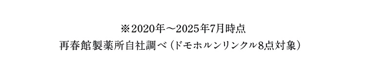 ��2020�N�`2025�N7�����_ �ďt�ِ��򏊎��В��ׁi�h���z���������N��8�_�Ώہj