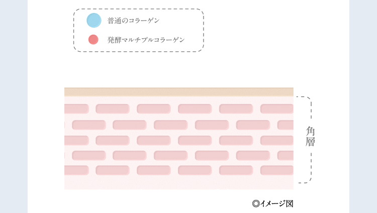 �C���[�W�}