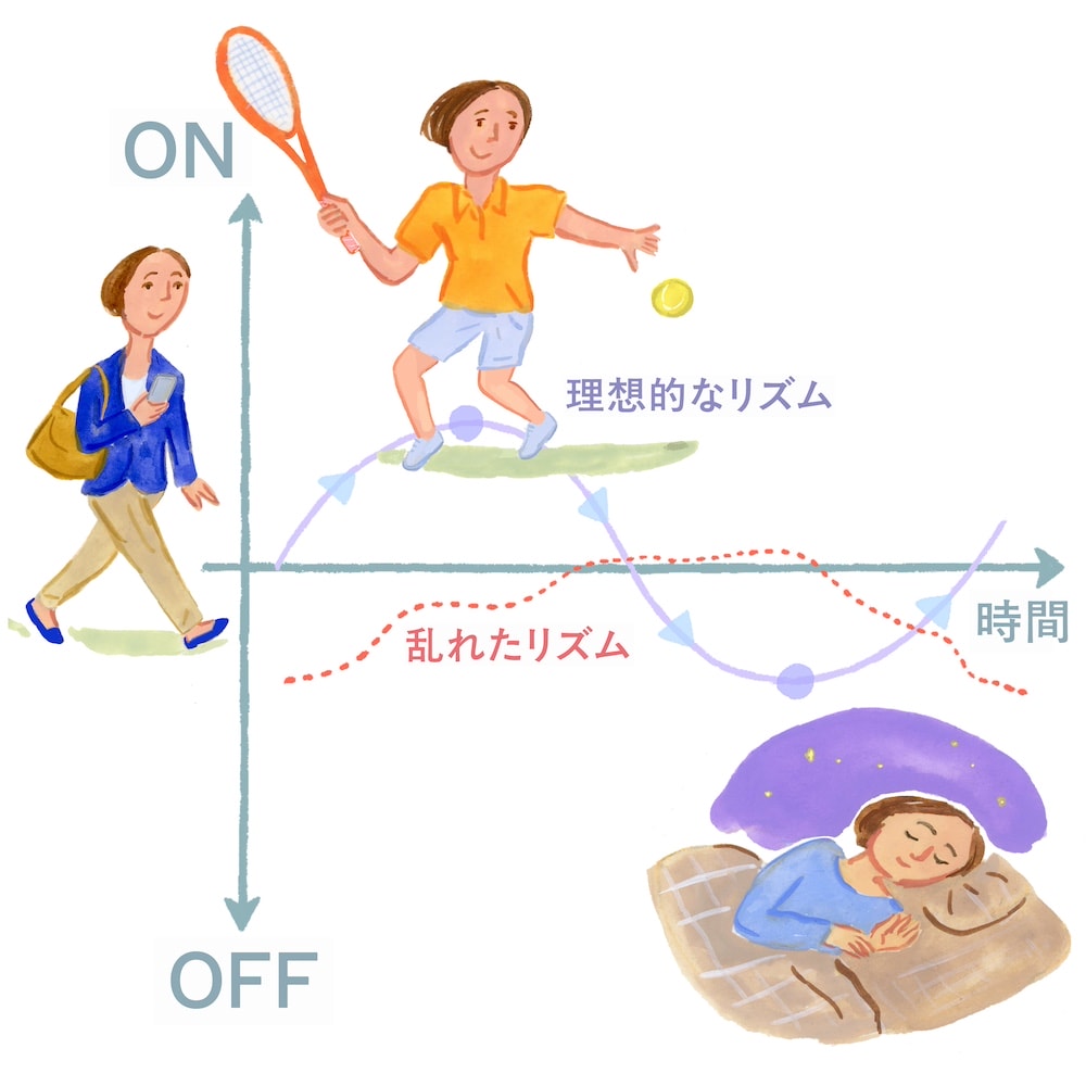 ����̃T�C�N���C���[�W