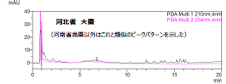 �͖k�ȎY�̑垥���ʃO���t