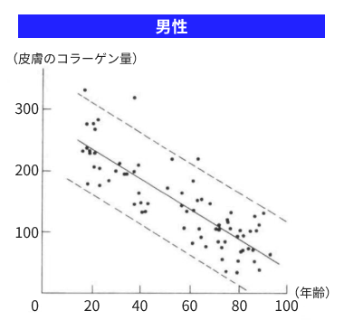 �j���̔N��ʃR���[�Q�����x�O���t