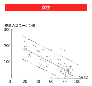 �����̔N��ʃR���[�Q�����x�O���t