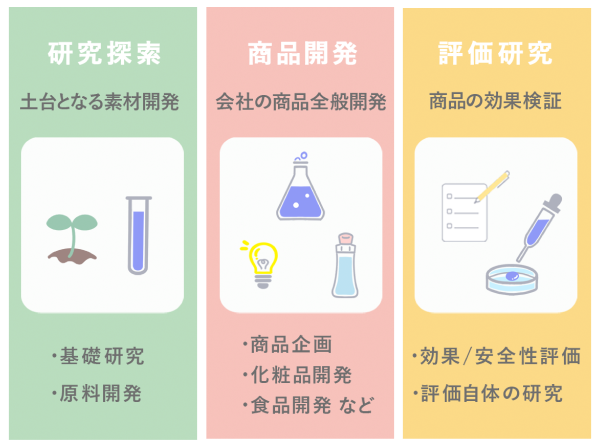 研究体制 イメージ
