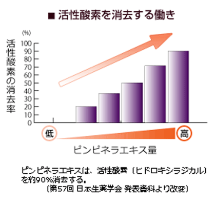 �s���s�l���G�L�X�̊����_�f�ɑ΂�����ʃO���t