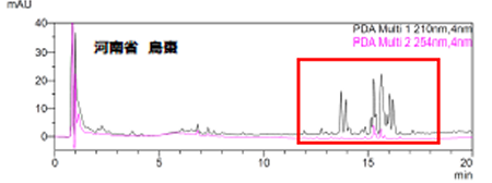 �͓�ȎY�̑垥���ʃO���t