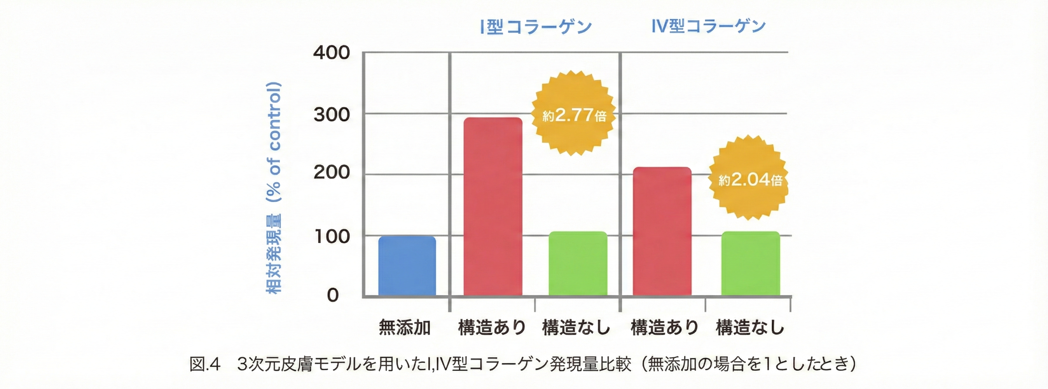 �}4�F�R���[�Q�������ʔ�r