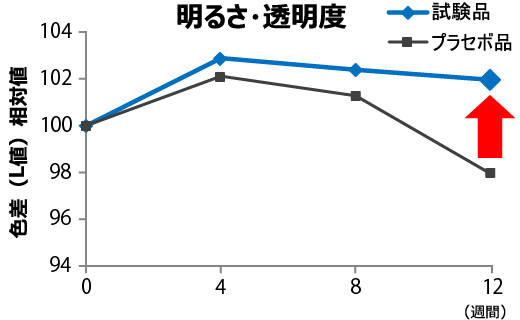 邳Ex