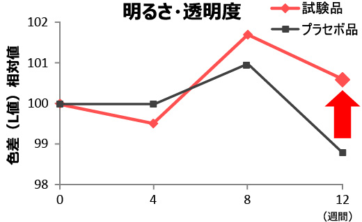 邳Ex