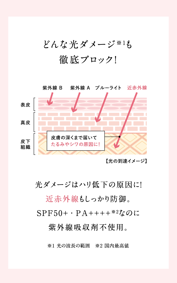 �ǂ�Ȍ��_���[�W��1���O��u���b�N�I���_���[�W�̓n���ቺ�̌����ɁI�ߐԊO������������h��BSPF50+�EPA++++��2�Ȃ̂Ɏ��O���z���ܕs�g�p�B ��1���̔g���͈̔� ��2�����ō��l