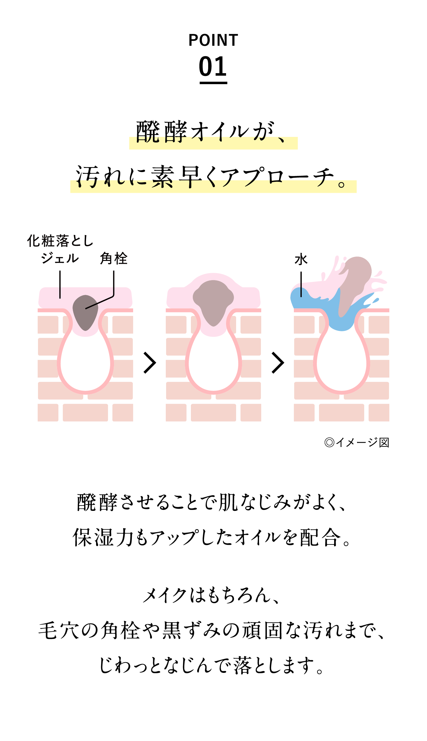POINT01 yfICAɑfAv[`B